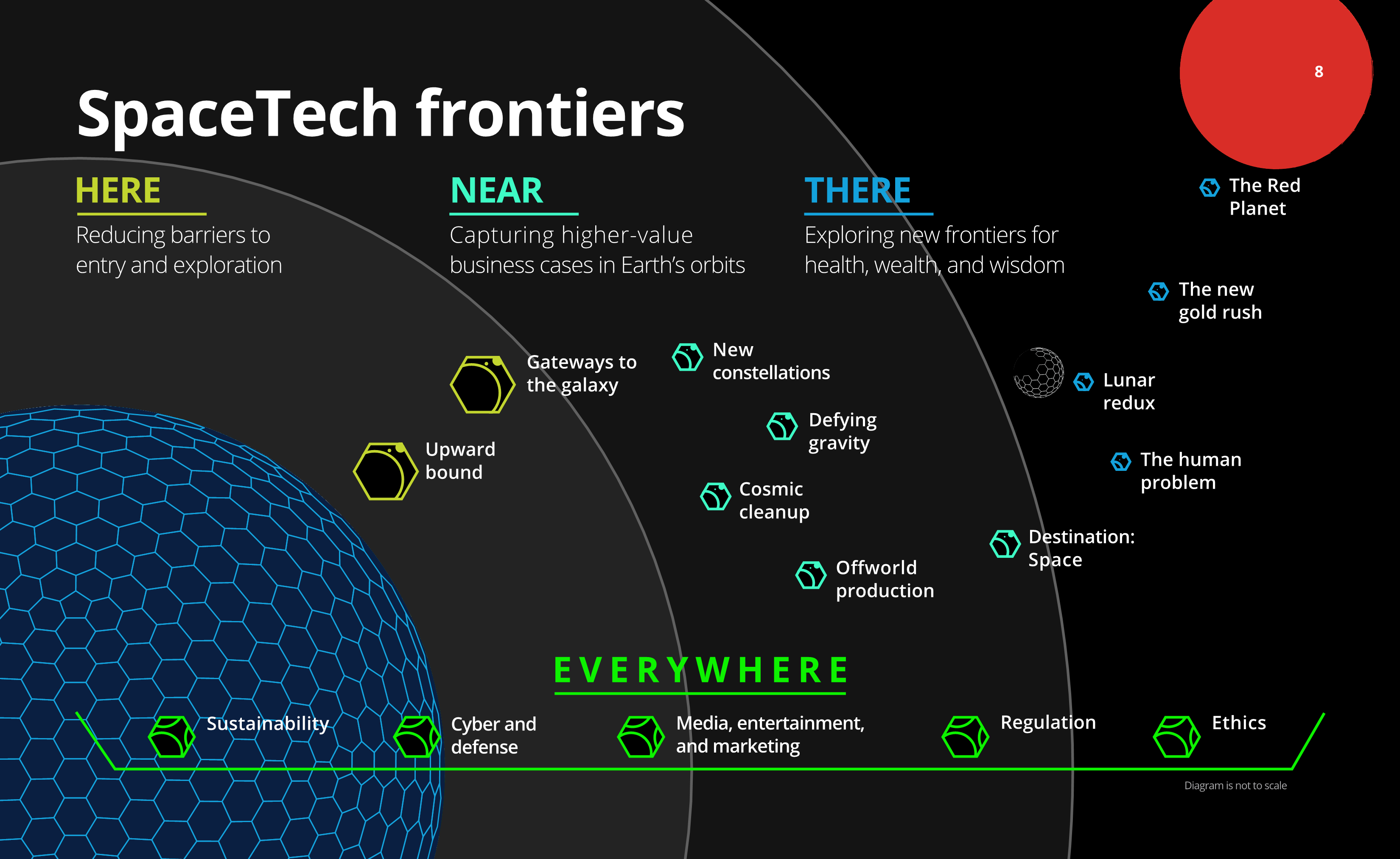 딜로이트 - XTech Futures: SpaceTech: Launching the ultimate emeriging market