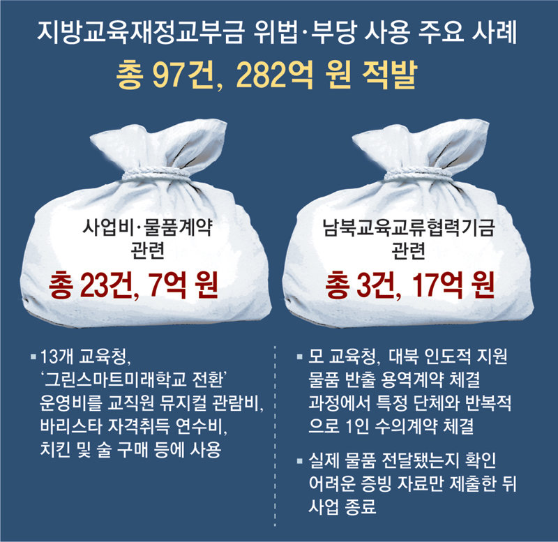 출처: 동아일보