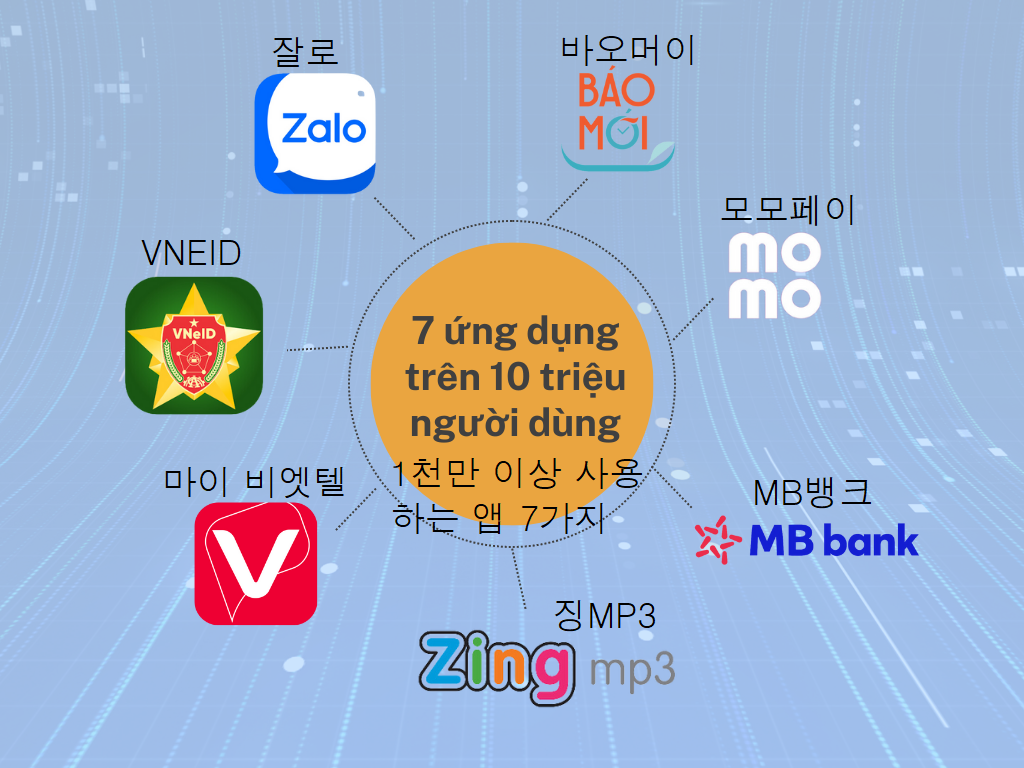 (후원전용) 베트남 1위 은행앱과 23년 하반기은행전망의 썸네일 이미지