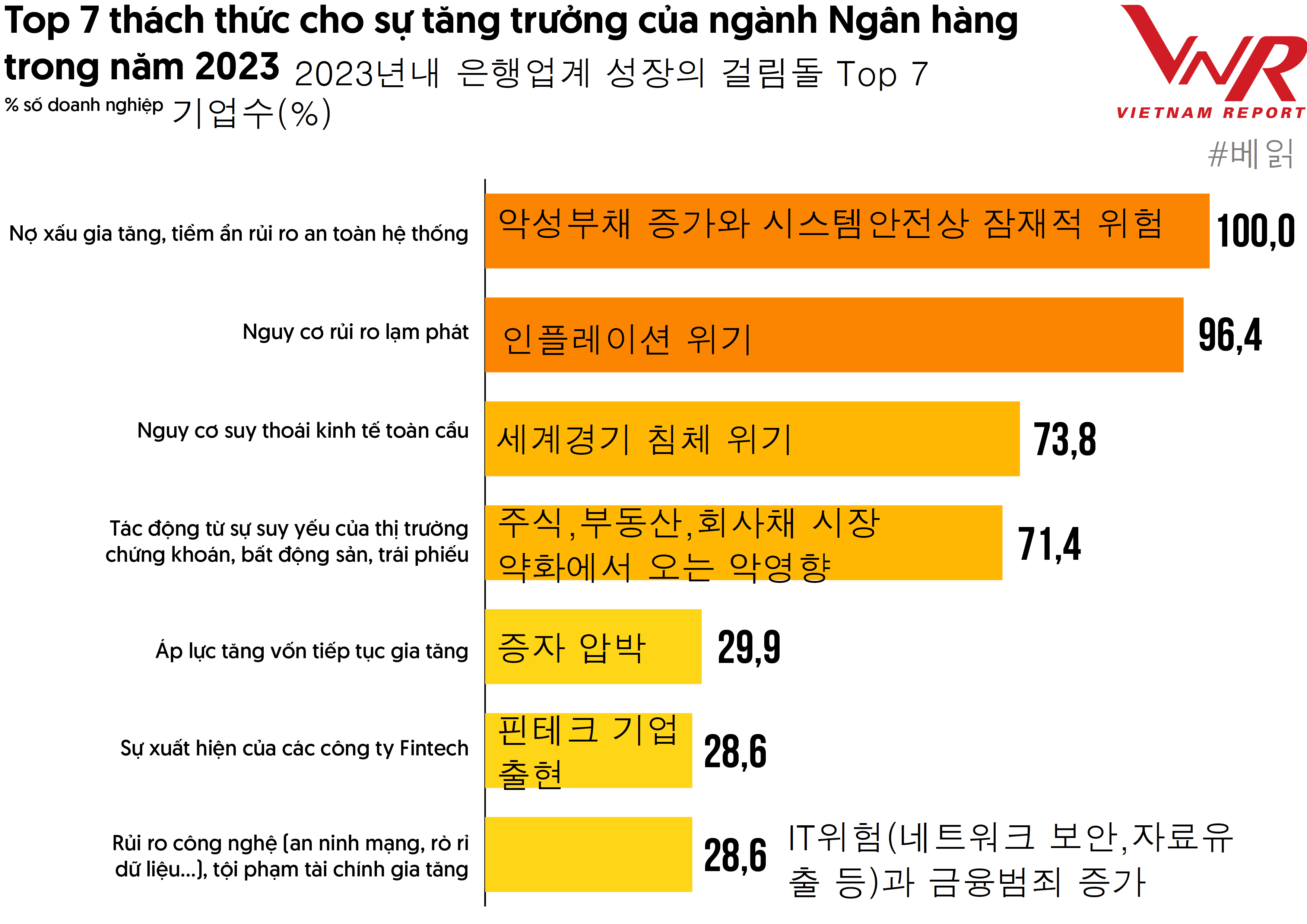 2023년 은행업계의 걸림돌 7가지