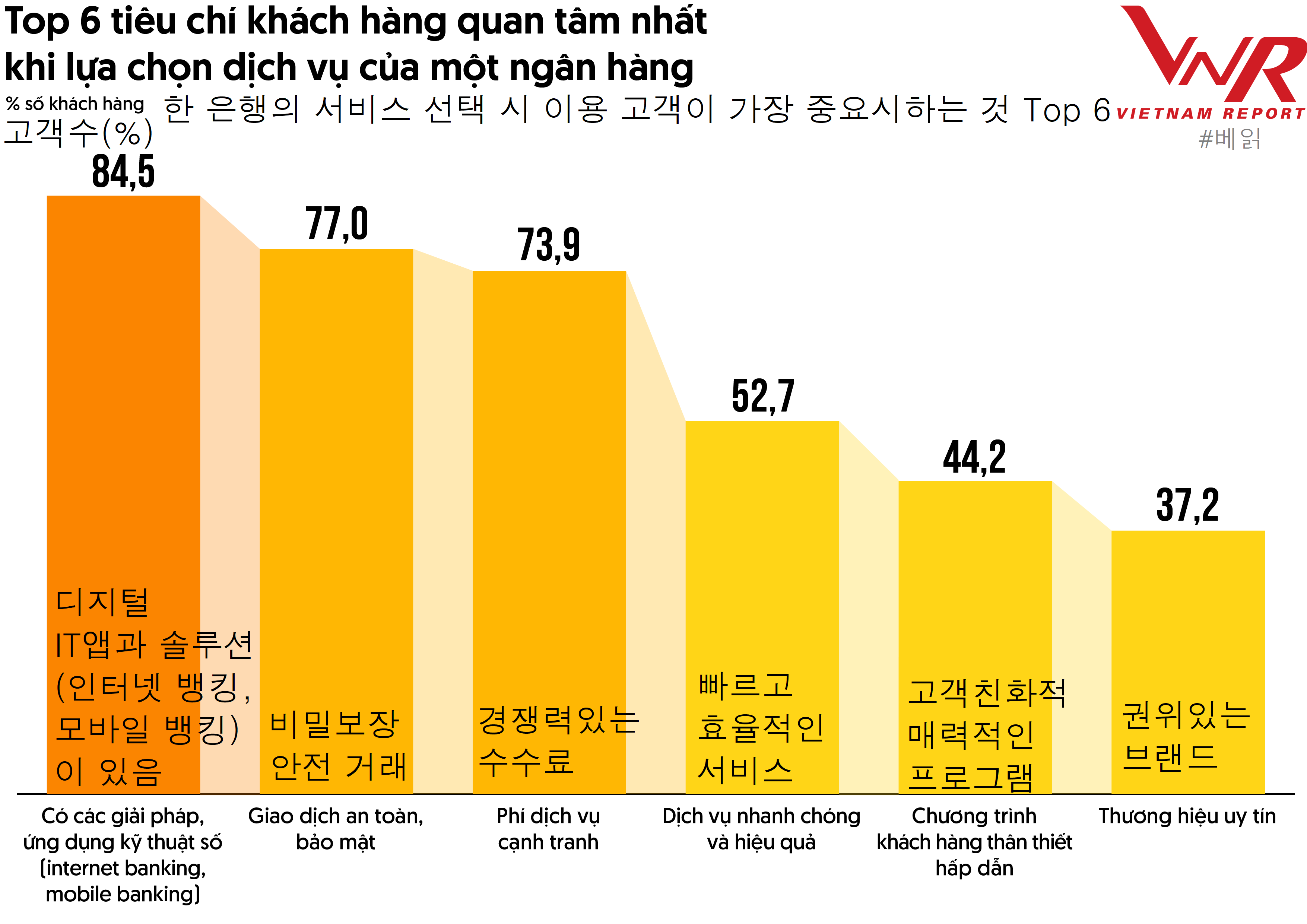 2023년 6월 은행 상품과 서비스 이용 고객 대상 설문조사