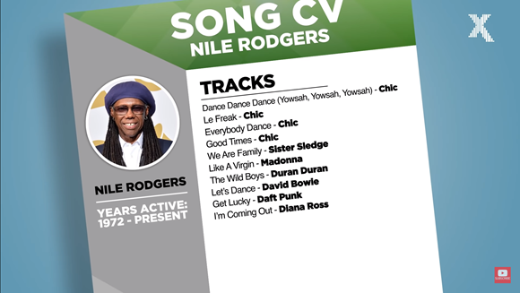 출처 : https://www.youtube.com/watch?v=bMUlMtMowqg<br>영상 [Nile Rodgers breaks down his most iconic songs] 내 그가 참여한 대표적인 곡 리스트<br>