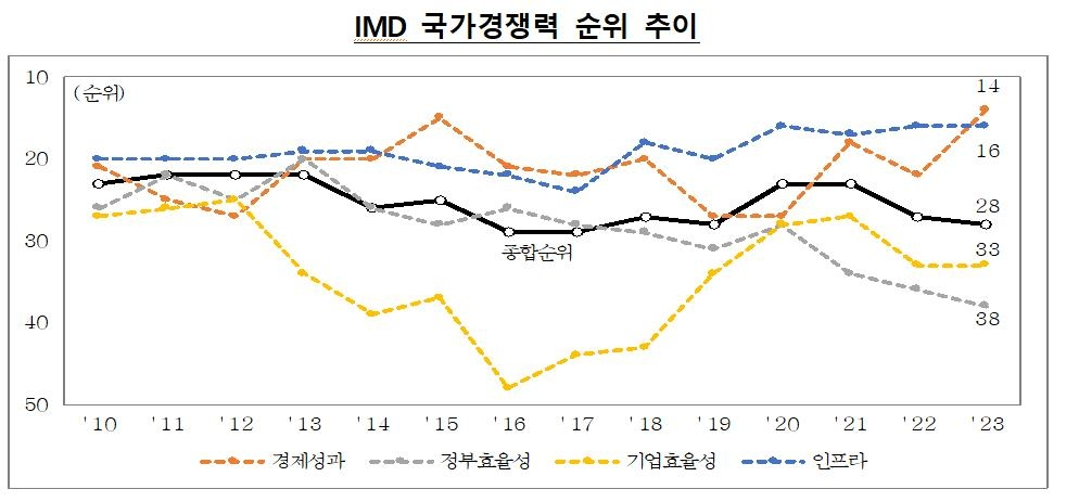 자료: 기획재정부