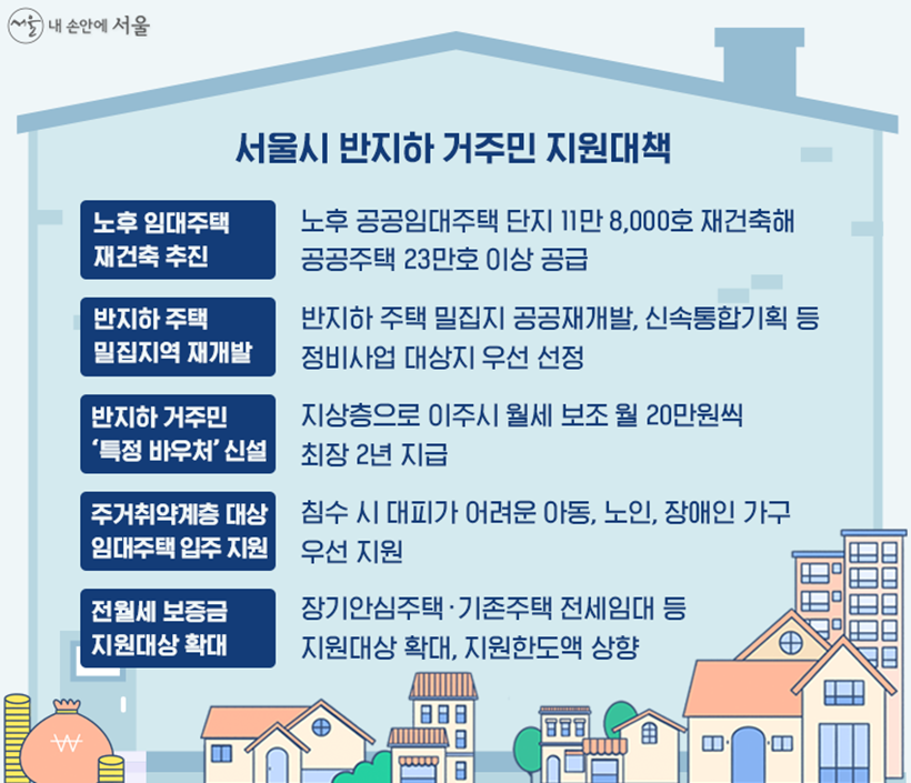 서울시가 발표한 반지하 거주민 지원대책