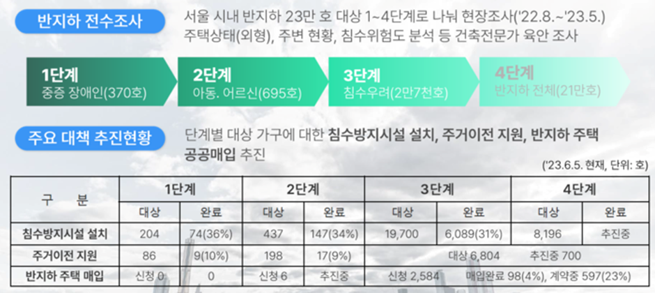 출처: 서울시