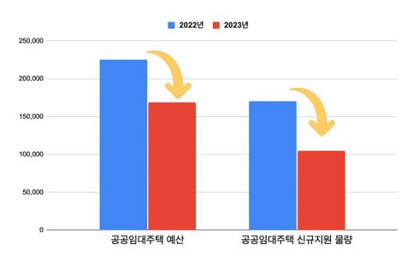 출처: 더불어삶 