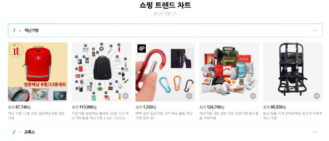 [출처] 네이버 쇼핑 트렌드 (5.31 기준)