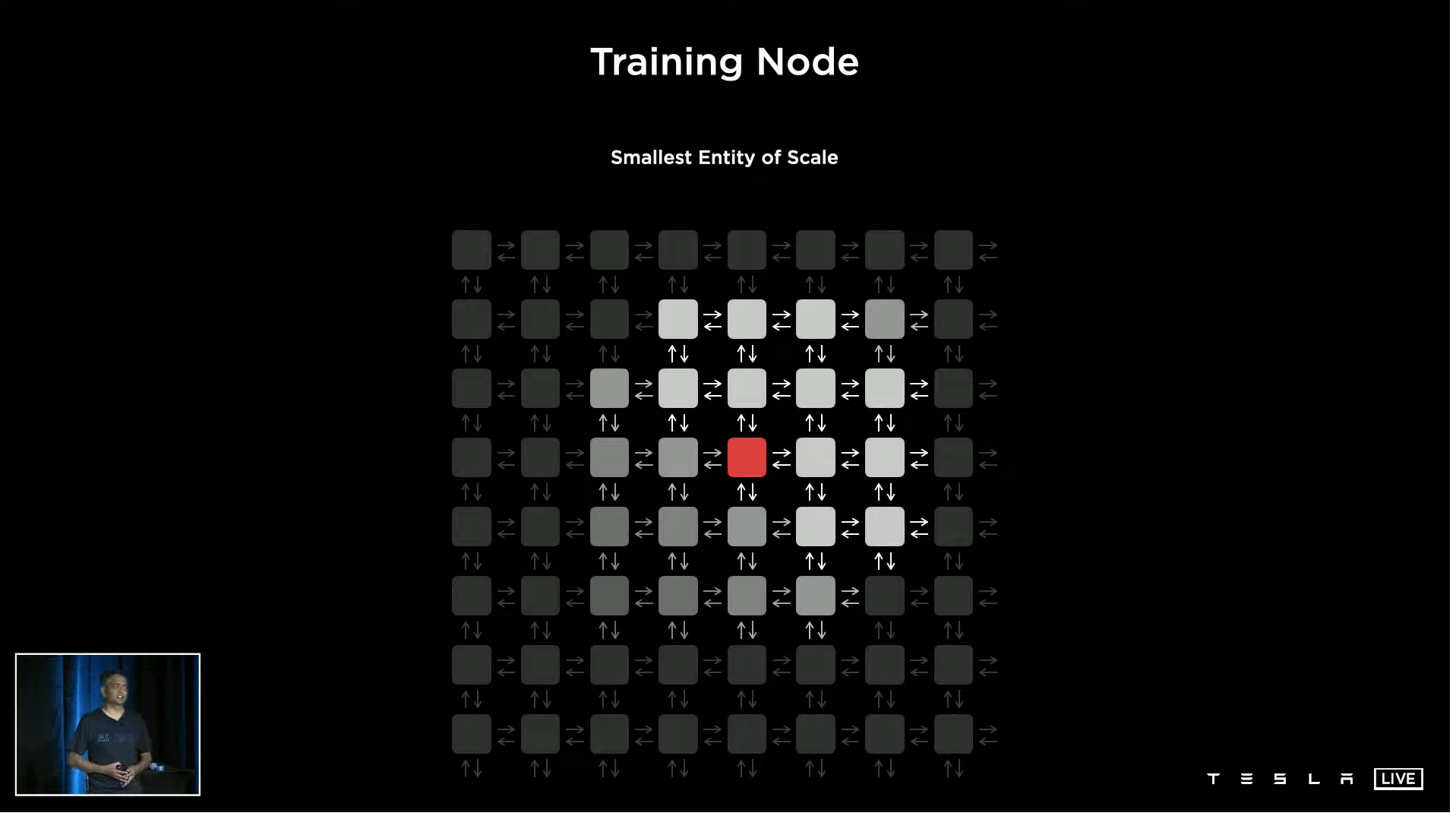 그물망 형태의 2D 메쉬 구조로 배열된 트레이닝 노드의 모습 (사진 출처: 테슬라)