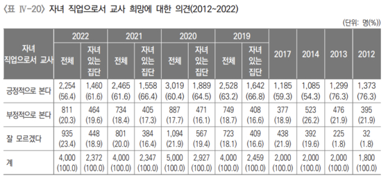 (화면출처: 한국교육개발원)