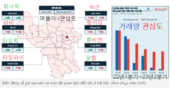 (후원전용) 베트남 부동산 전망뉴스의 썸네일 이미지