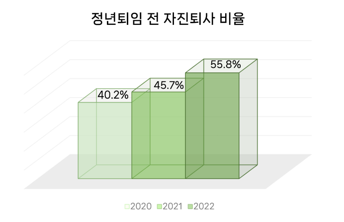 데이터 출처: 강득구 의원실, 민주노총 공공운수노조 교육공무직본부