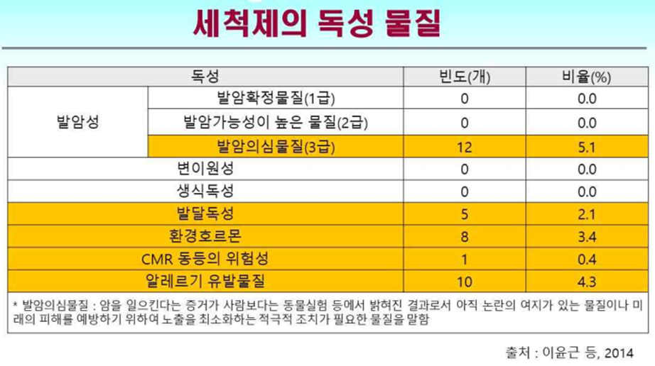 이미지 출처: '학교급식노동자의 건강과 안전을 위한 대안모색 토론회' 자료집