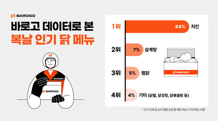 [출처] 바로고