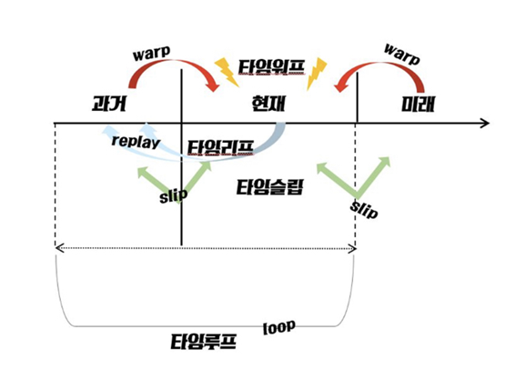 출처:&nbsp;시네마시선&nbsp;https://siseon.kr/26timemovie/