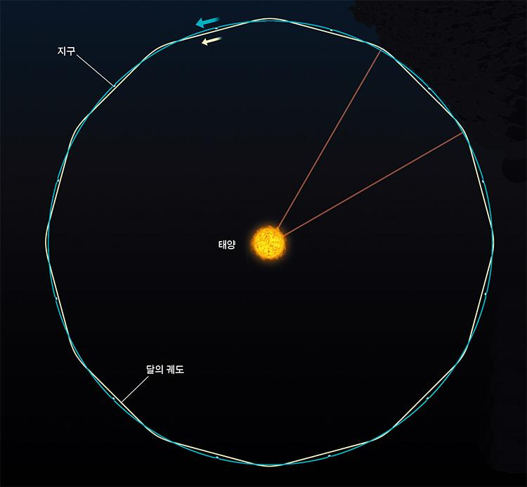 이미지 출처: 월간 과학잡지 Newton