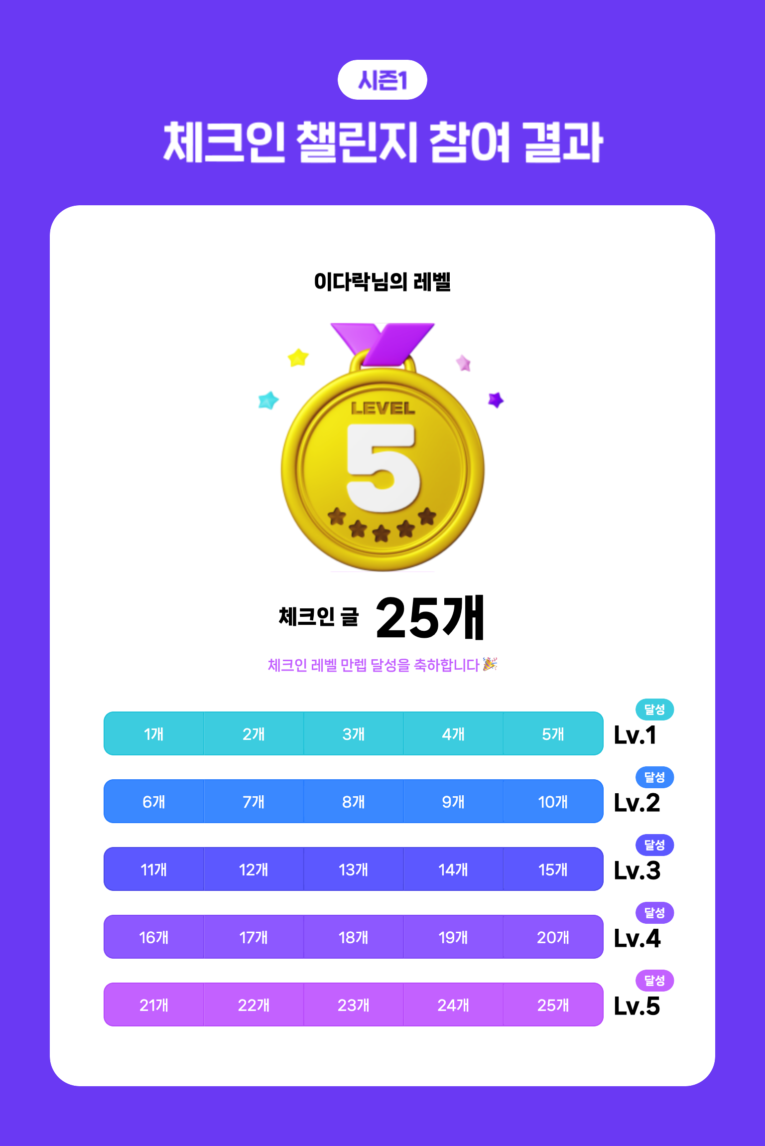 빛나는 나의 렙 5~