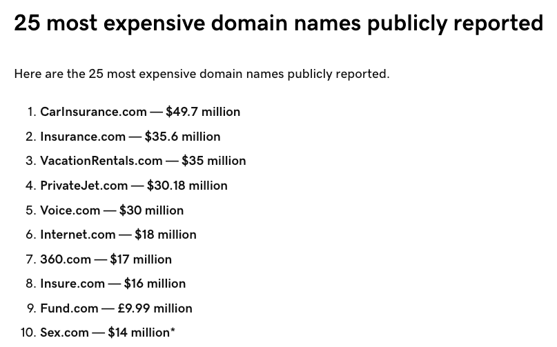 가장 비싸게 거래된 도메인 Top 10