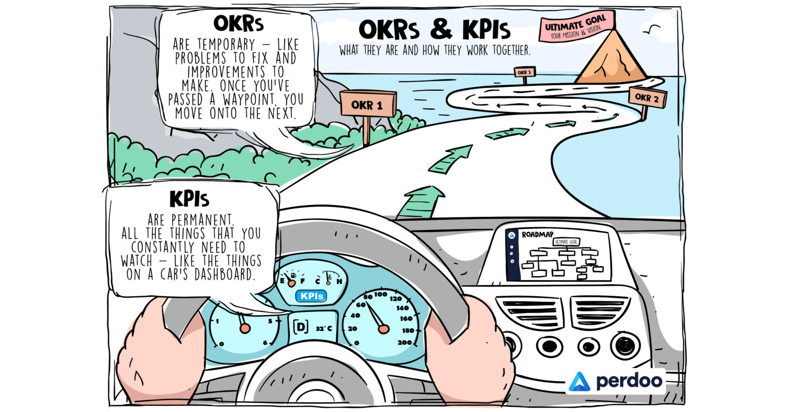 OKR과 KPI는 다릅니다. 계기판을 볼 건지 목적지를 볼 건지 선택하십시오. (출처 - perdoo)