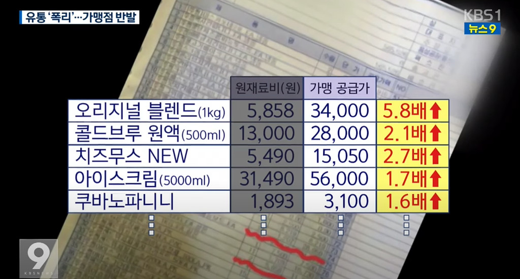 프랜차이즈 가맹점이 갈수록 어려워지는 이유의 썸네일 이미지