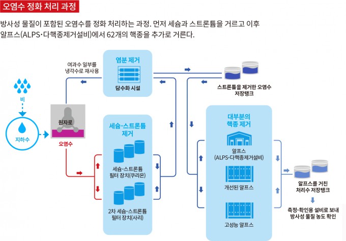 [환경] 일본 오염수 우리나라 해역에는 언제? 문제점은?의 썸네일 이미지