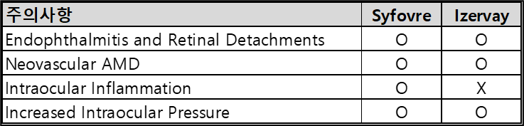 두 GA약물의 주의사항 언급. 아이저베이는 염증 관련 항목 언급이 없다.
