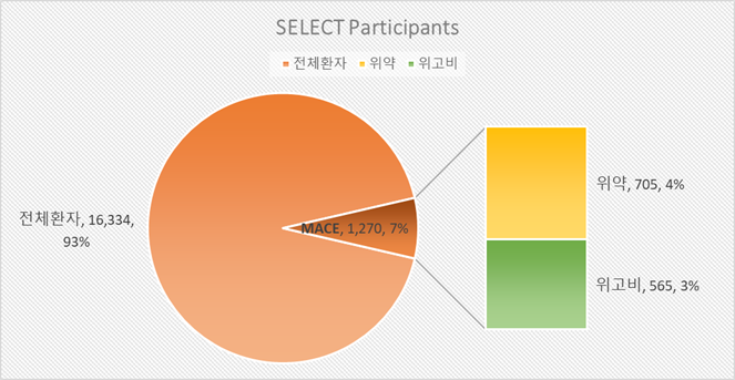 실제 군 별 배정비율에 따라 숫자에는 변동이 있을 수 있습니다.