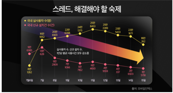 출처: 모바일 인덱스