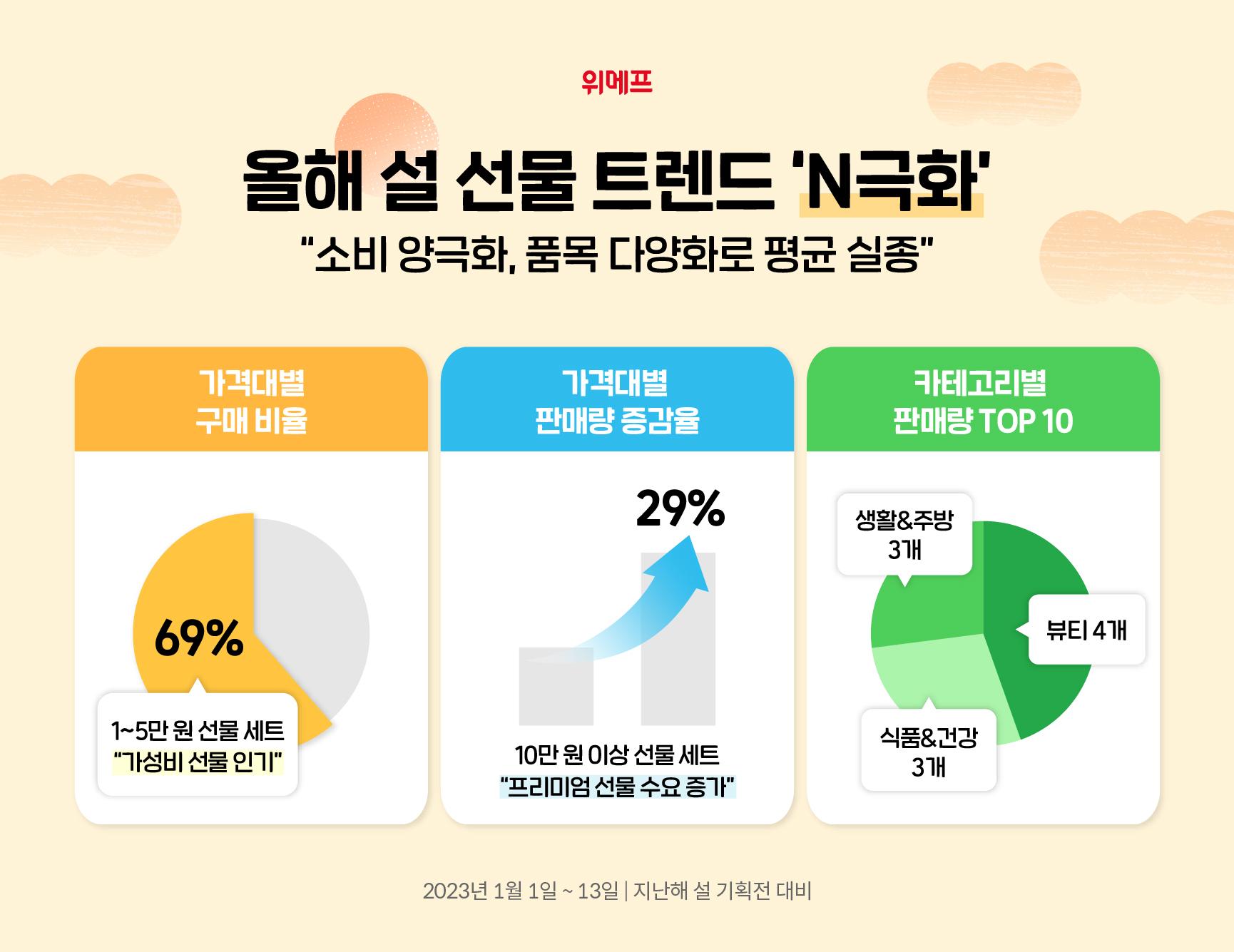 출처: 위메프