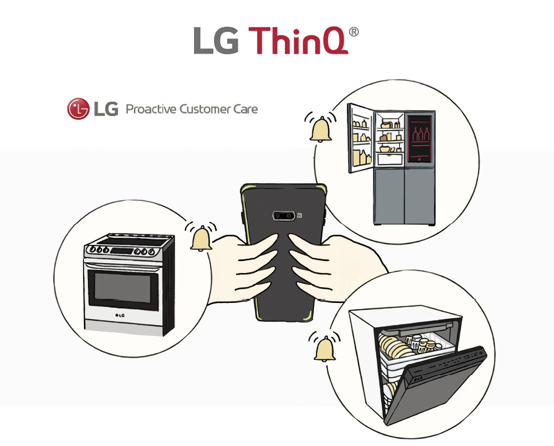 [출처: LG Think Q] LG 전자 프로액티브 서비스