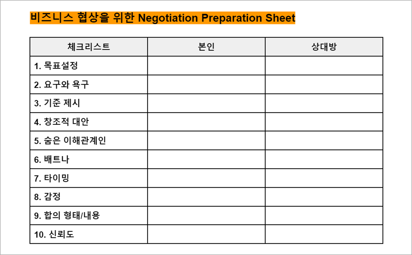기업 협상 전 꼭 작성하는 NPS(Negotiation Preparation Sheet)