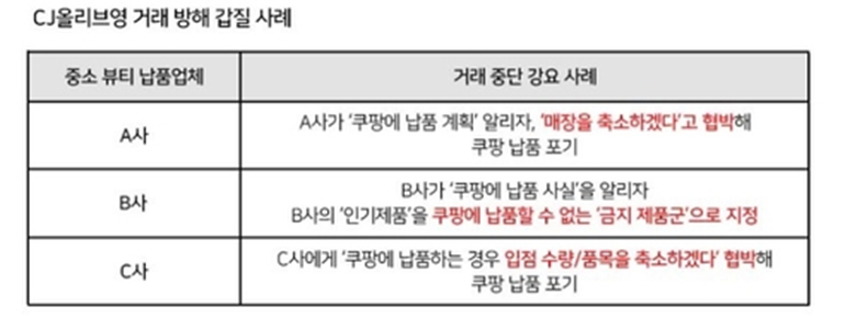 자료: 쿠팡이제시한CJ올리브영의 사업 방해행위 사례 / 쿠팡