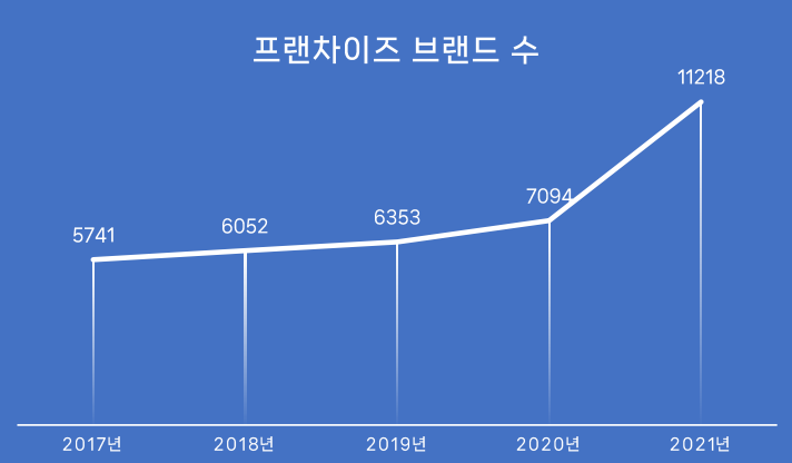 자료: 통계청