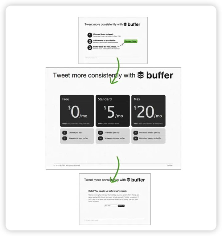 Idea to Paying Customers in 7 Weeks: How We Did It (Buffer)