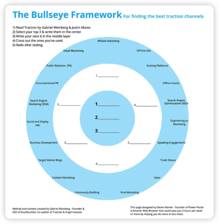 The Bullseye Framework, created by Gabriel Weinberg