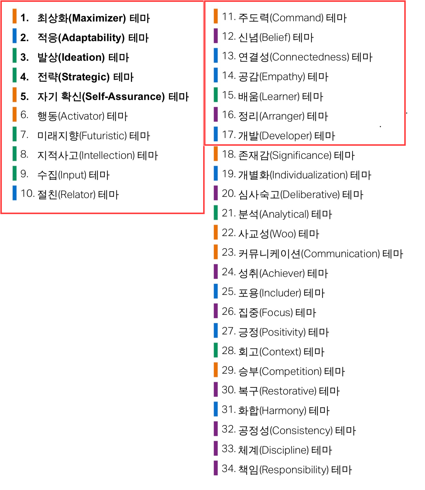 제 보고서입니다. 저빨간 지역에 머물 때 저는 행복해요