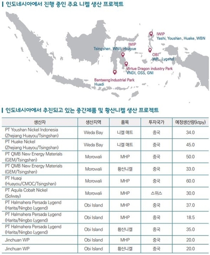 인도네시아에서 진행 중인 주요 니켈 생산 프로젝트(출처=한국무역협회)