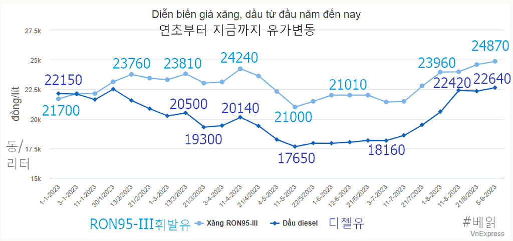 20230905(화) 베트남 읽어보기의 썸네일 이미지