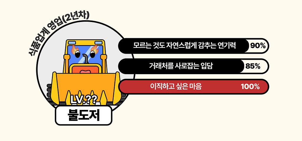 [월간호]🧪이직병이 온 2년차 영업직의 현실 답변의 썸네일 이미지