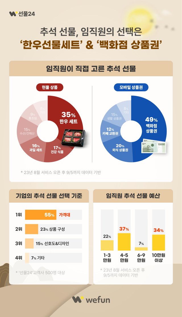 출처: 위펀