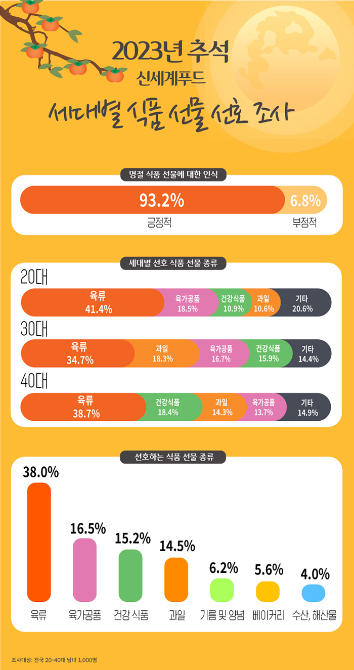 출처: 신세계푸드