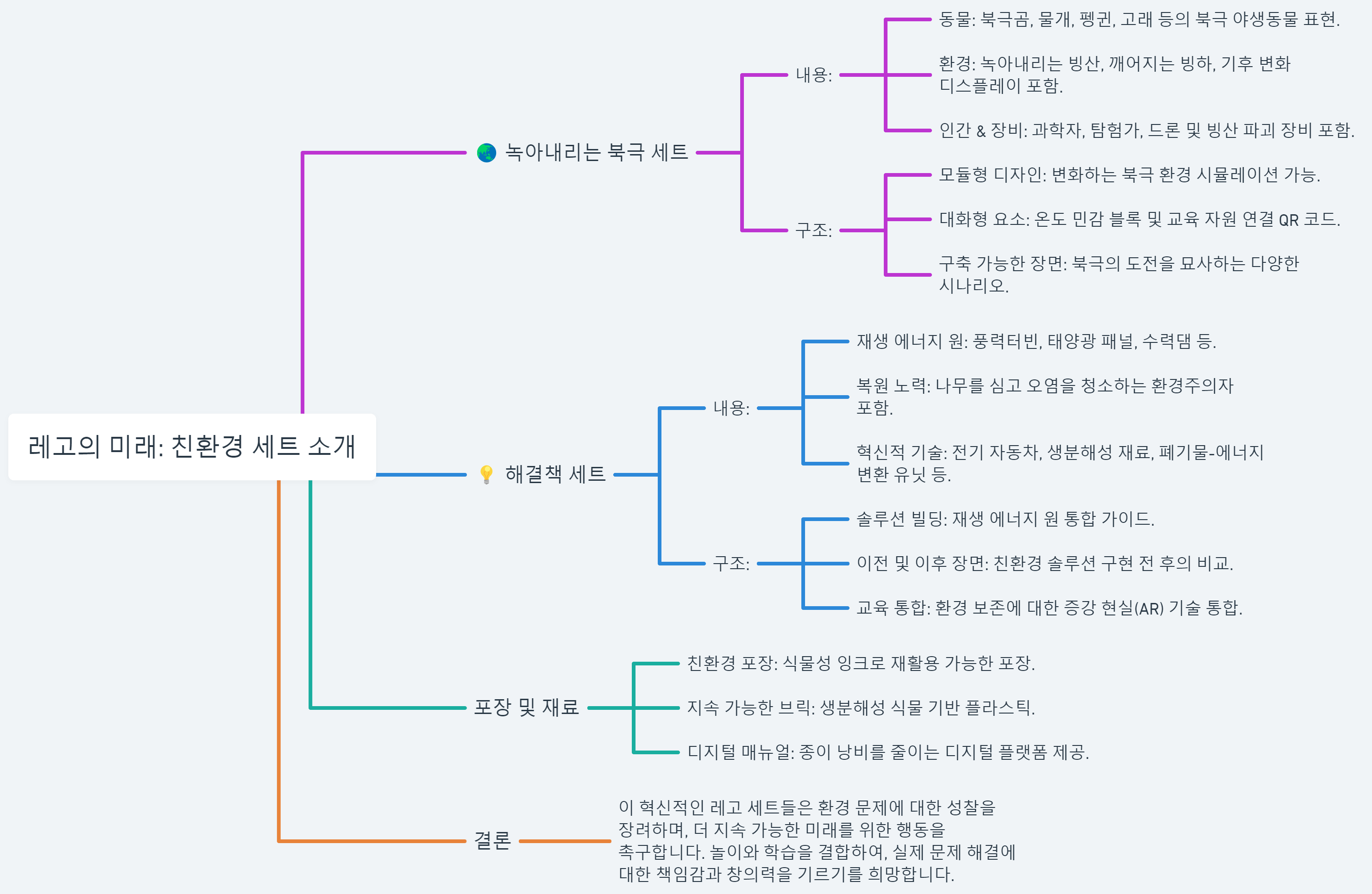 레고 친환경 세트 소개 다이어그램