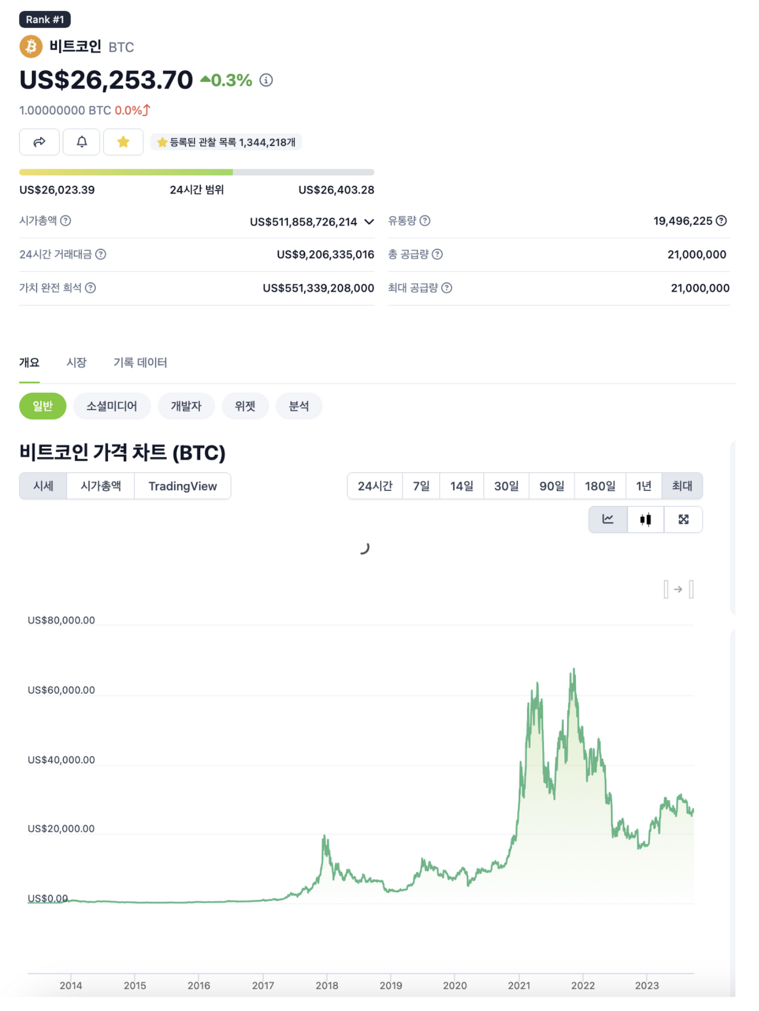 10년 이상 투자할 크립토 포트폴리오를 추천한다면?의 썸네일 이미지