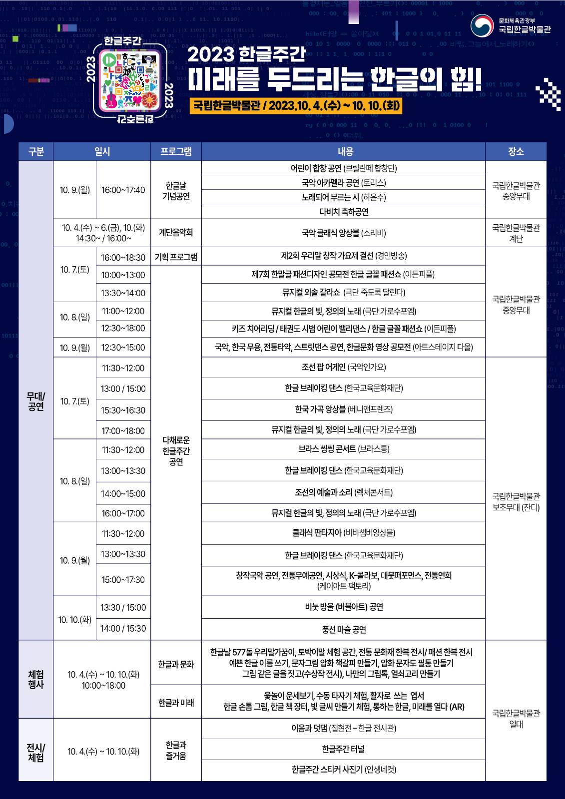 2023 한글주간 <미래를 두드리는 한글의 힘!> (출처=국립한글박물관)