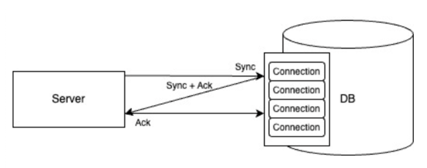 Connection Pool