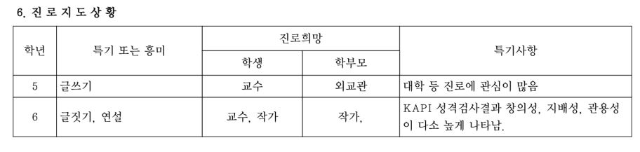 초등학교 시절 진로 지도 상황<br>