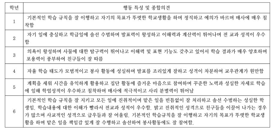 초등학교 행동 특성<br>