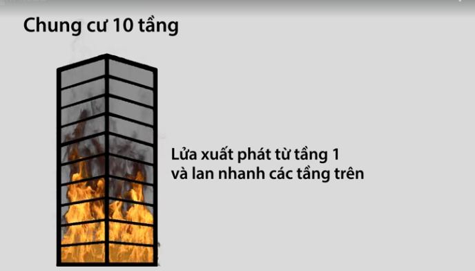 10층 건물의 1층 오토바이 주차장에서 화재가 나서 각 층으로 빠르게 번졌습니다.