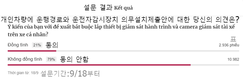 9/18 20:20시경까지의 설문결과