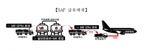 자료: 국토교통부