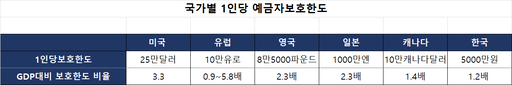 자료: 메트로신문